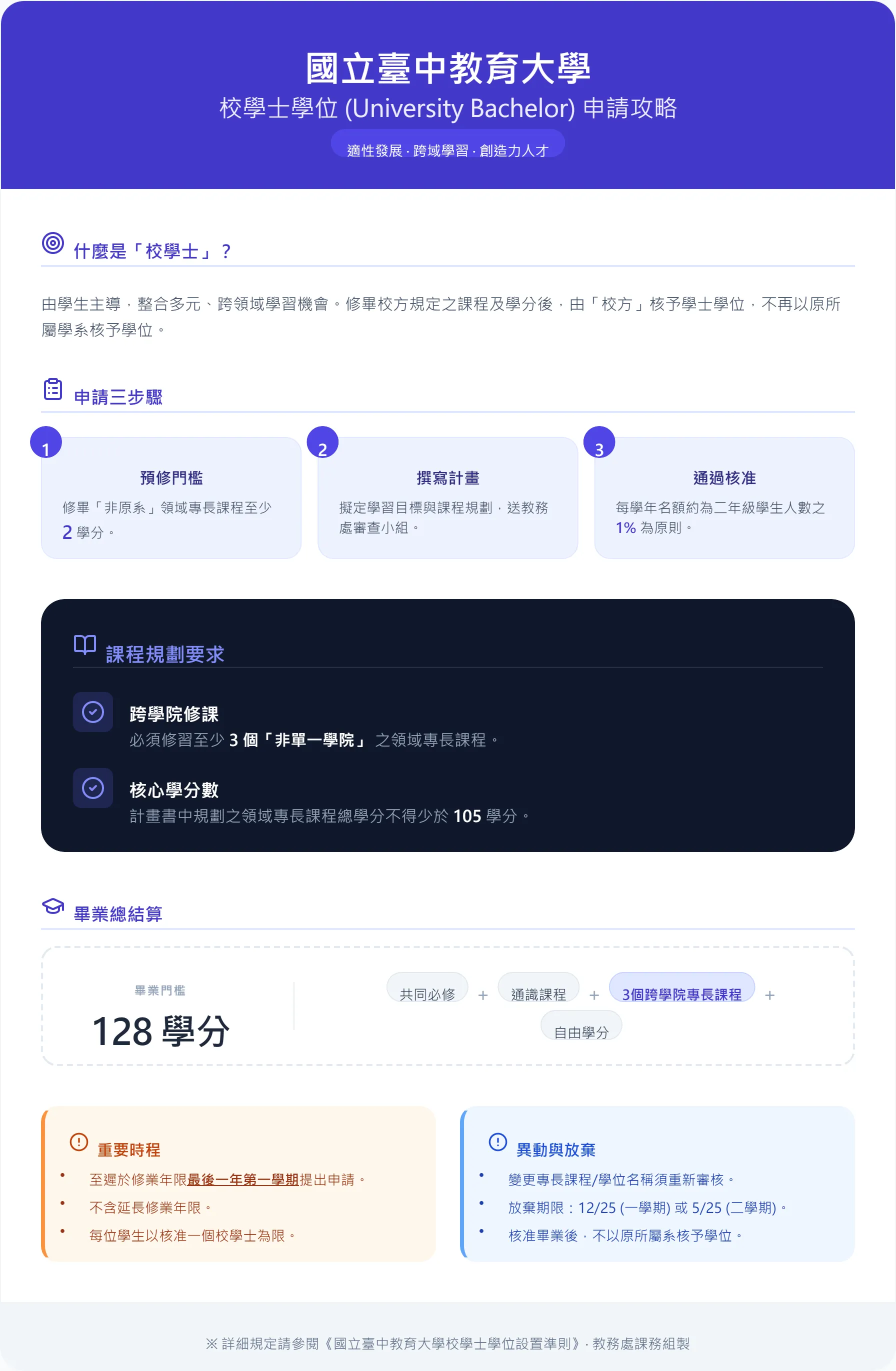 校學士申請攻略 第1張